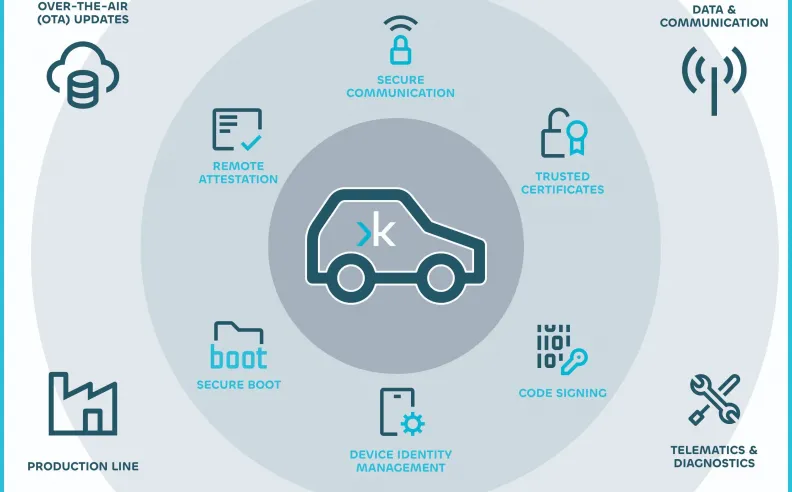 التوافق مع البيئة والمناخ: مواصفات الخليج في عصر الكهرباء