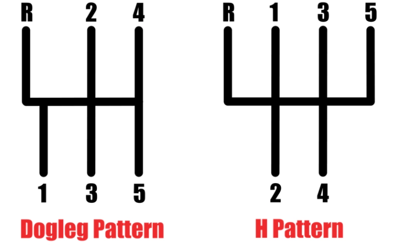 The Most Confusing Gearbox? 