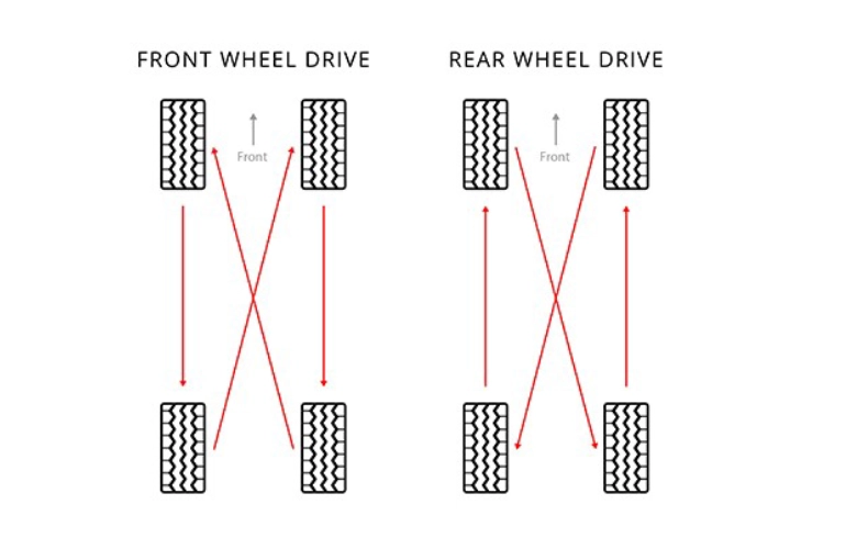 Balance Your Tires and Rotate Them From Time to Another