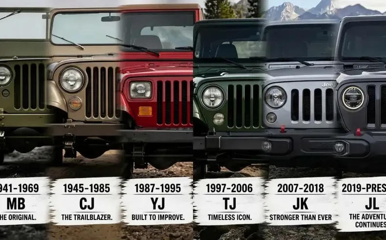 The four design elements that define Jeep identity