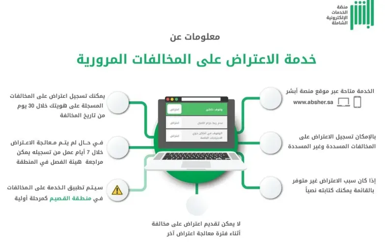 كيفية التظلم على المخالفات المرورية من خلال منصة أبشر