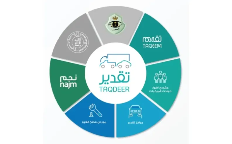 برنامج تقدير الإلكتروني