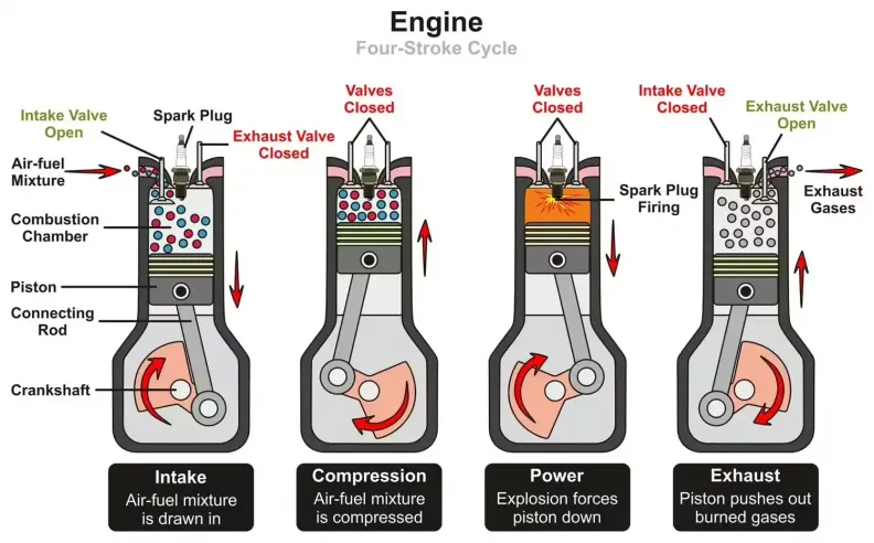 كيفية عمل محرك V8 في السيارة
