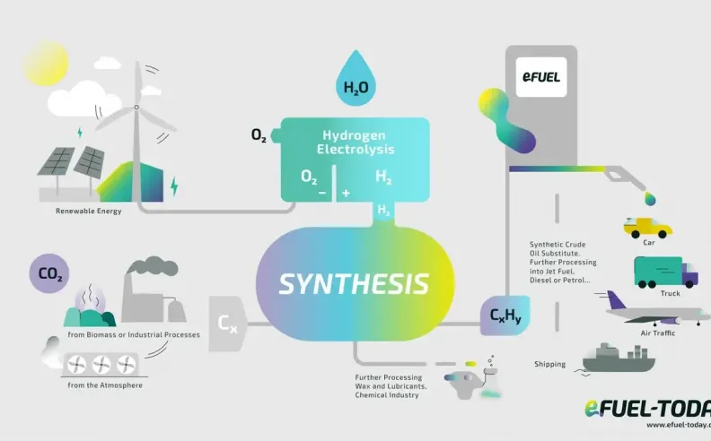مزايا الوقود الإلكتروني مقارنة بالوقود التقليدي
