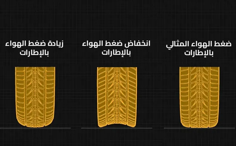 أفضل ضغط هواء للإطارات في الصيف