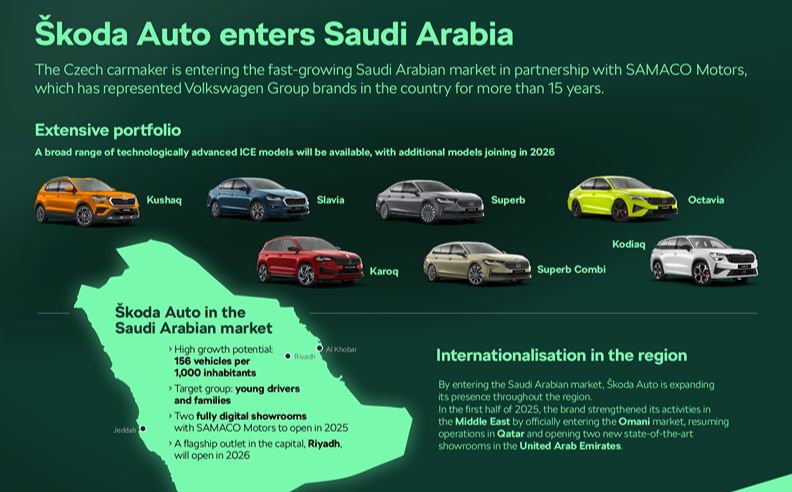 Strategic Expansion and Global Growth