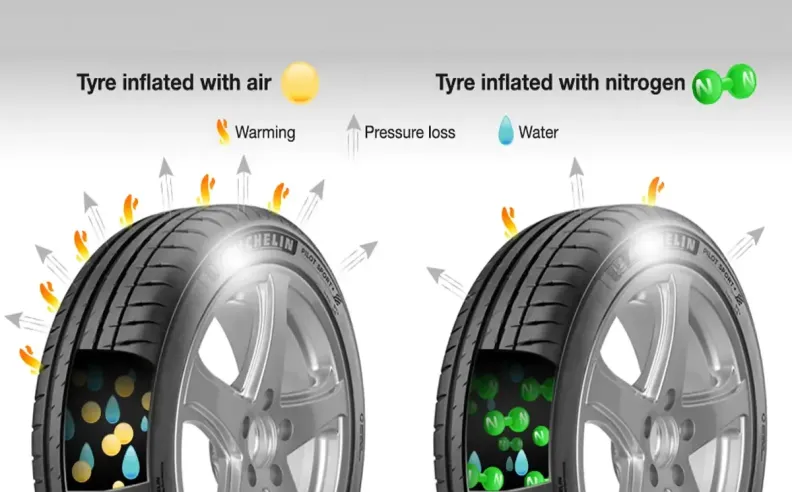 حقيقة أسطورة النيتروجين للإطارات