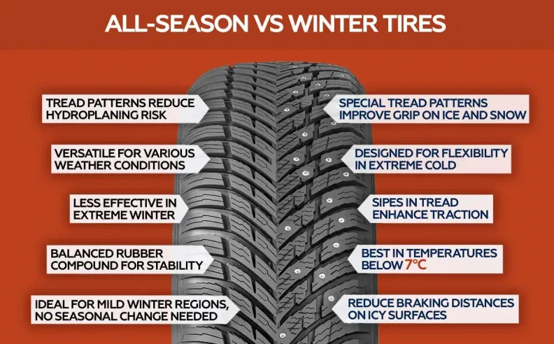 الفرق بين إطارات الشتاء وباقي الإطارات