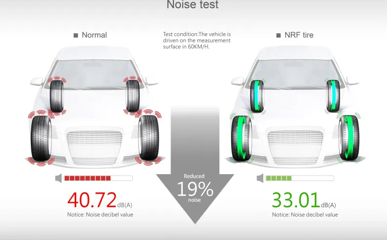 السيارات الكهربائية: اختبار حقيقي للعزل