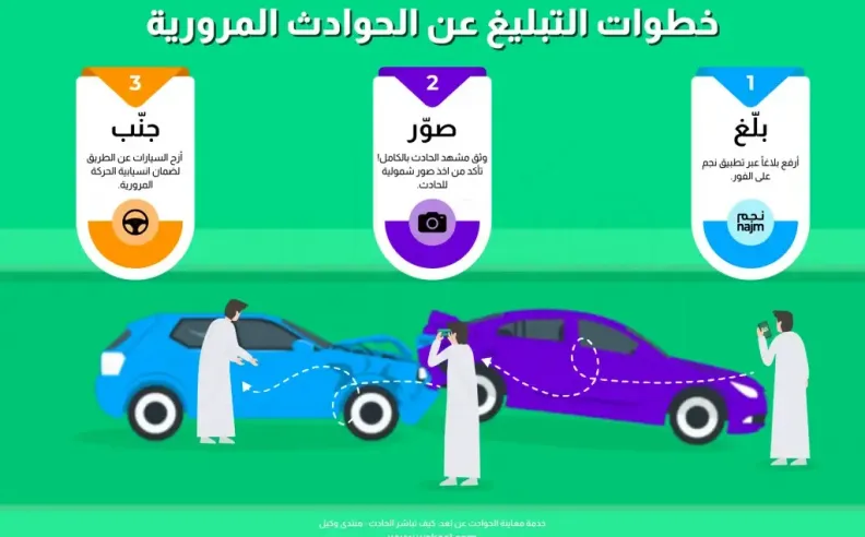 الإجراءات الفورية في موقع الحادث