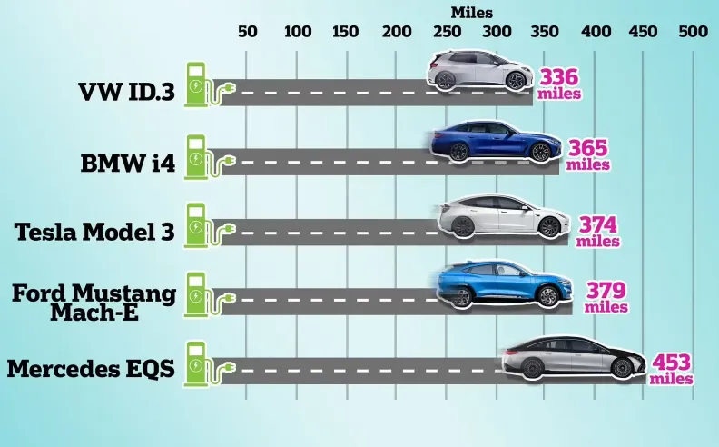 خرافة المدى: السيارات الكهربائية لا تصلح للمسافات الطويلة؟