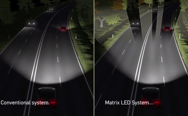Matrix Lighting Explained