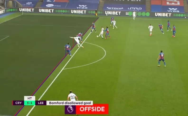 AI Driven Offside Technology